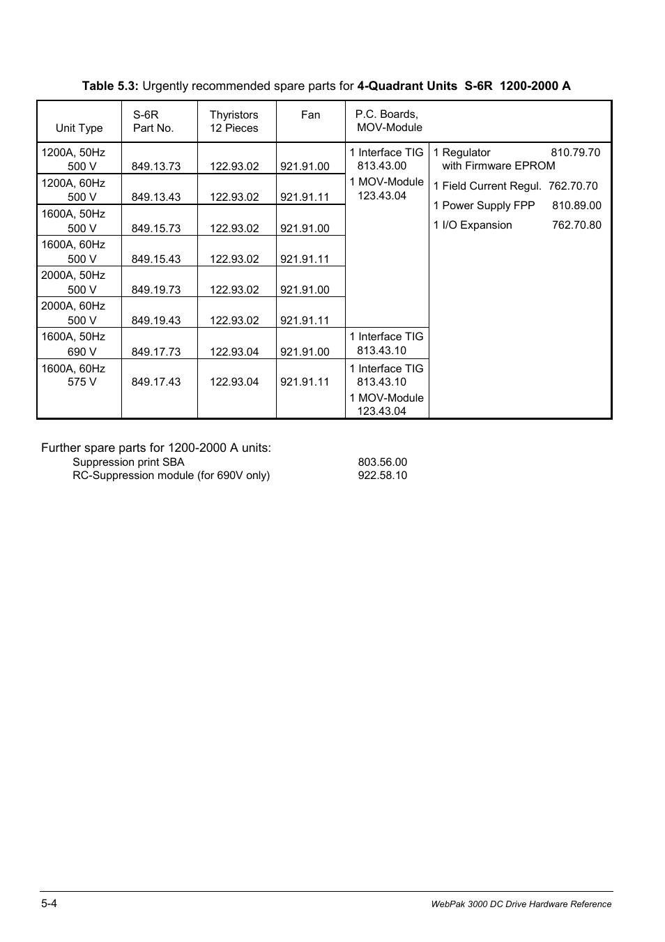 Rockwell Automation WebPak 3000  DC Drives Hardware Reference, Installation and Troubleshooting User Manual | Page 62 / 92