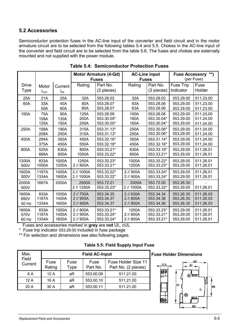 2 accessories, Table 5.4: semiconductor protection fuses | Rockwell Automation WebPak 3000  DC Drives Hardware Reference, Installation and Troubleshooting User Manual | Page 63 / 92