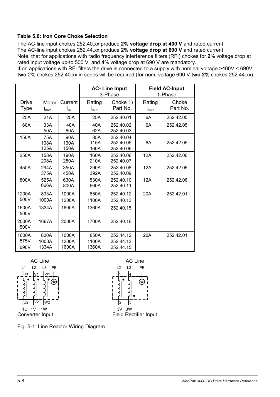 Rockwell Automation WebPak 3000  DC Drives Hardware Reference, Installation and Troubleshooting User Manual | Page 66 / 92