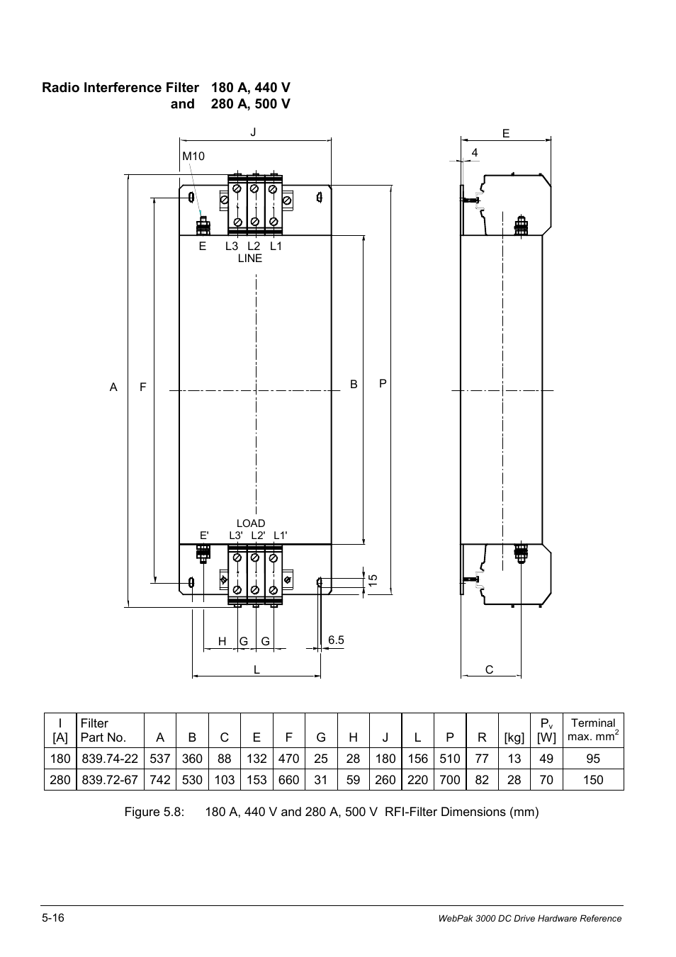 Rockwell Automation WebPak 3000  DC Drives Hardware Reference, Installation and Troubleshooting User Manual | Page 74 / 92