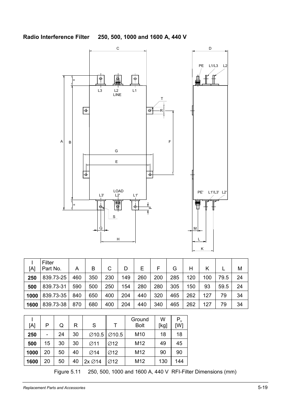 Rockwell Automation WebPak 3000  DC Drives Hardware Reference, Installation and Troubleshooting User Manual | Page 77 / 92