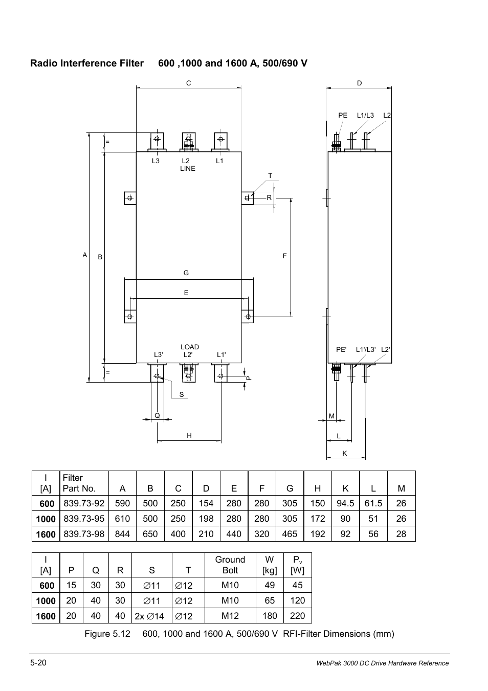 Rockwell Automation WebPak 3000  DC Drives Hardware Reference, Installation and Troubleshooting User Manual | Page 78 / 92