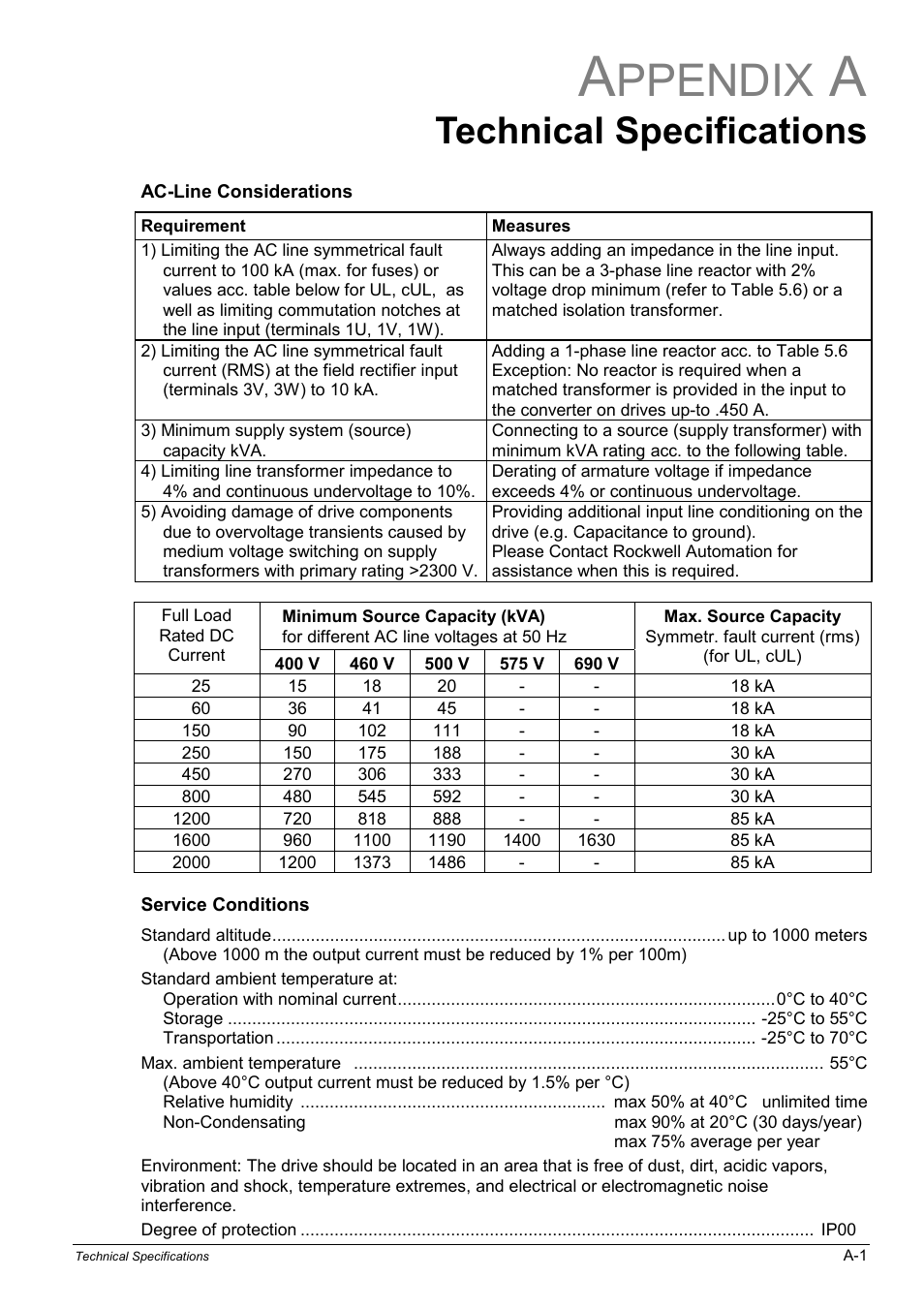 A - technical specifications, Ppendix, Technical specifications | Rockwell Automation WebPak 3000  DC Drives Hardware Reference, Installation and Troubleshooting User Manual | Page 79 / 92