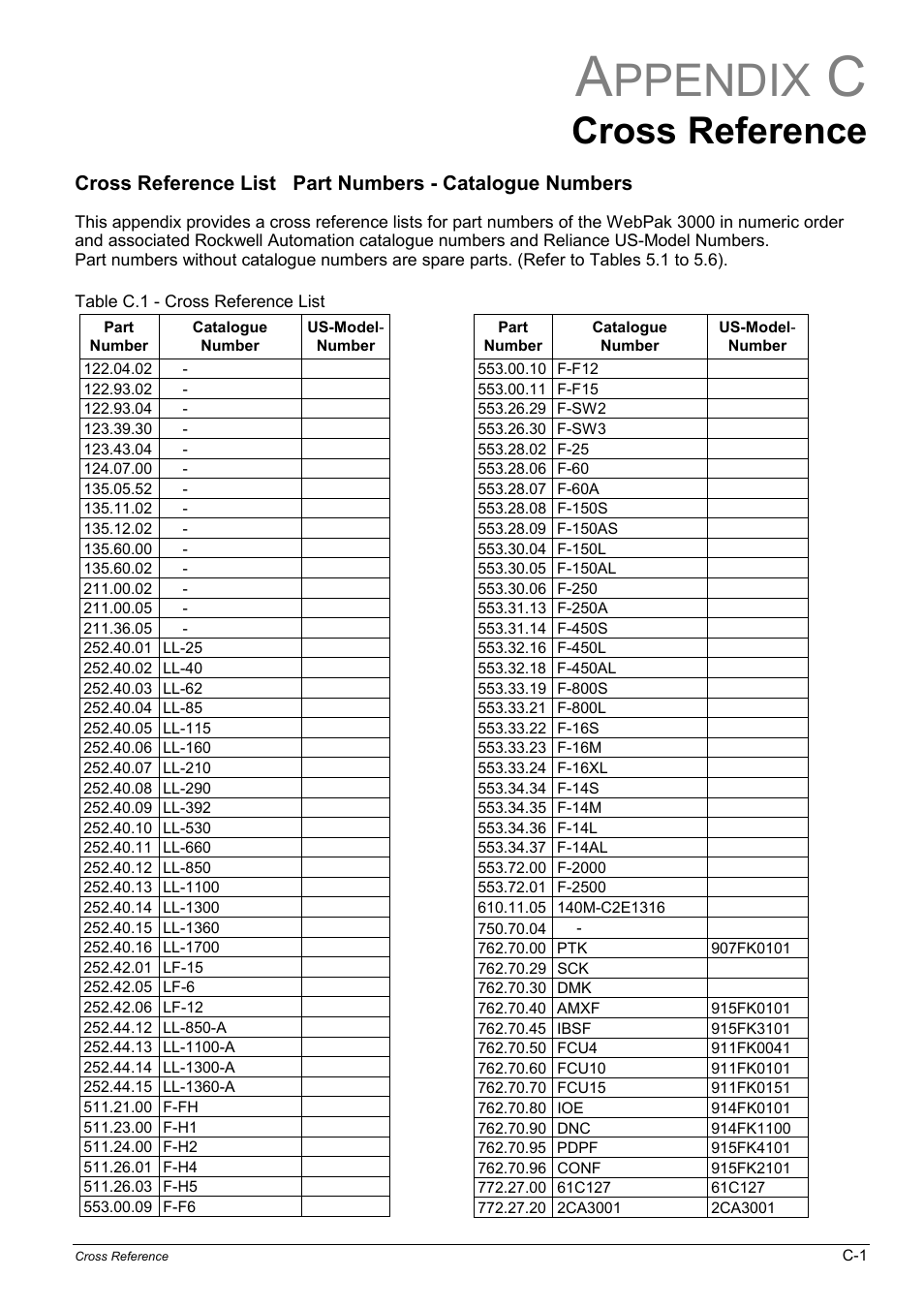 Ppendix, Cross reference | Rockwell Automation WebPak 3000  DC Drives Hardware Reference, Installation and Troubleshooting User Manual | Page 89 / 92