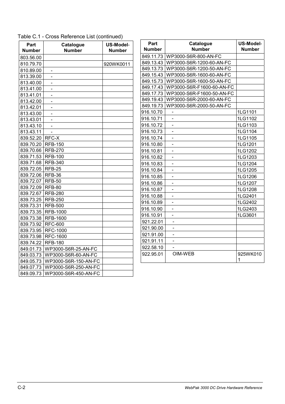 Rockwell Automation WebPak 3000  DC Drives Hardware Reference, Installation and Troubleshooting User Manual | Page 90 / 92