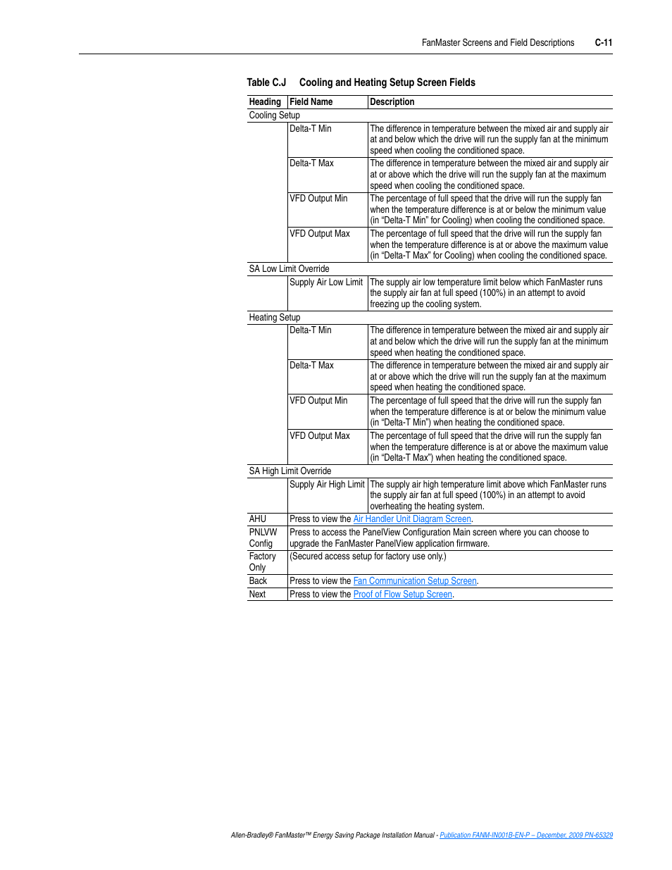 Rockwell Automation FANM FanMaster Energy Saving Package User Manual | Page 103 / 124