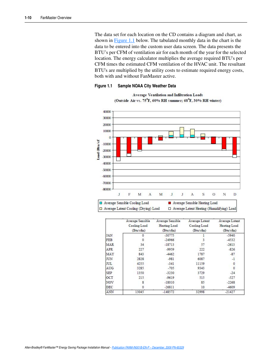 Rockwell Automation FANM FanMaster Energy Saving Package User Manual | Page 16 / 124