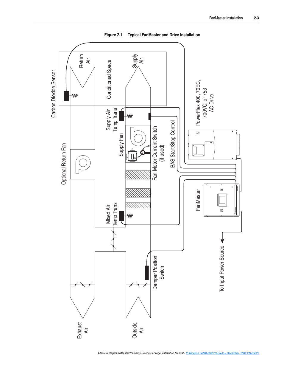Rockwell Automation FANM FanMaster Energy Saving Package User Manual | Page 21 / 124