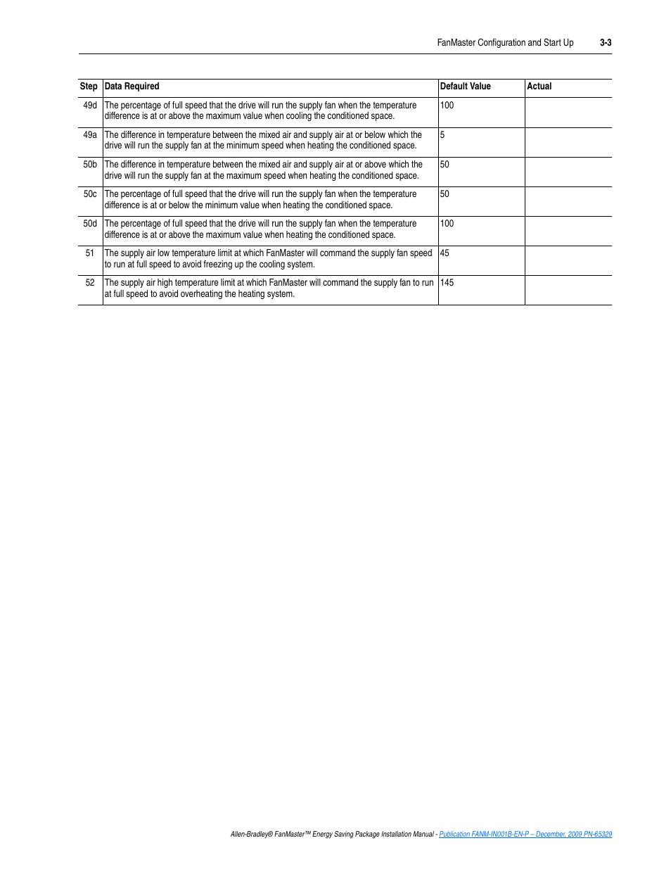 Rockwell Automation FANM FanMaster Energy Saving Package User Manual | Page 39 / 124