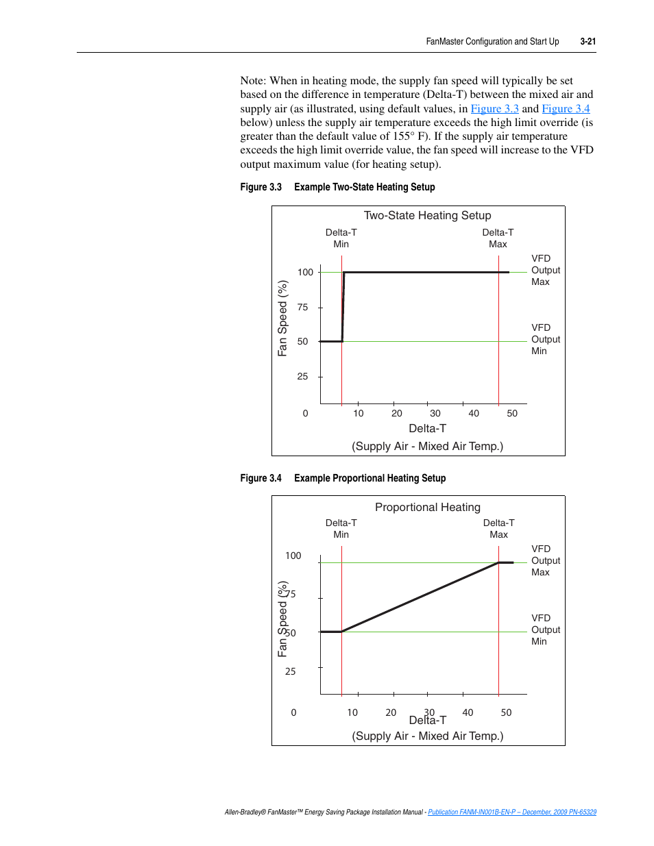 Rockwell Automation FANM FanMaster Energy Saving Package User Manual | Page 57 / 124
