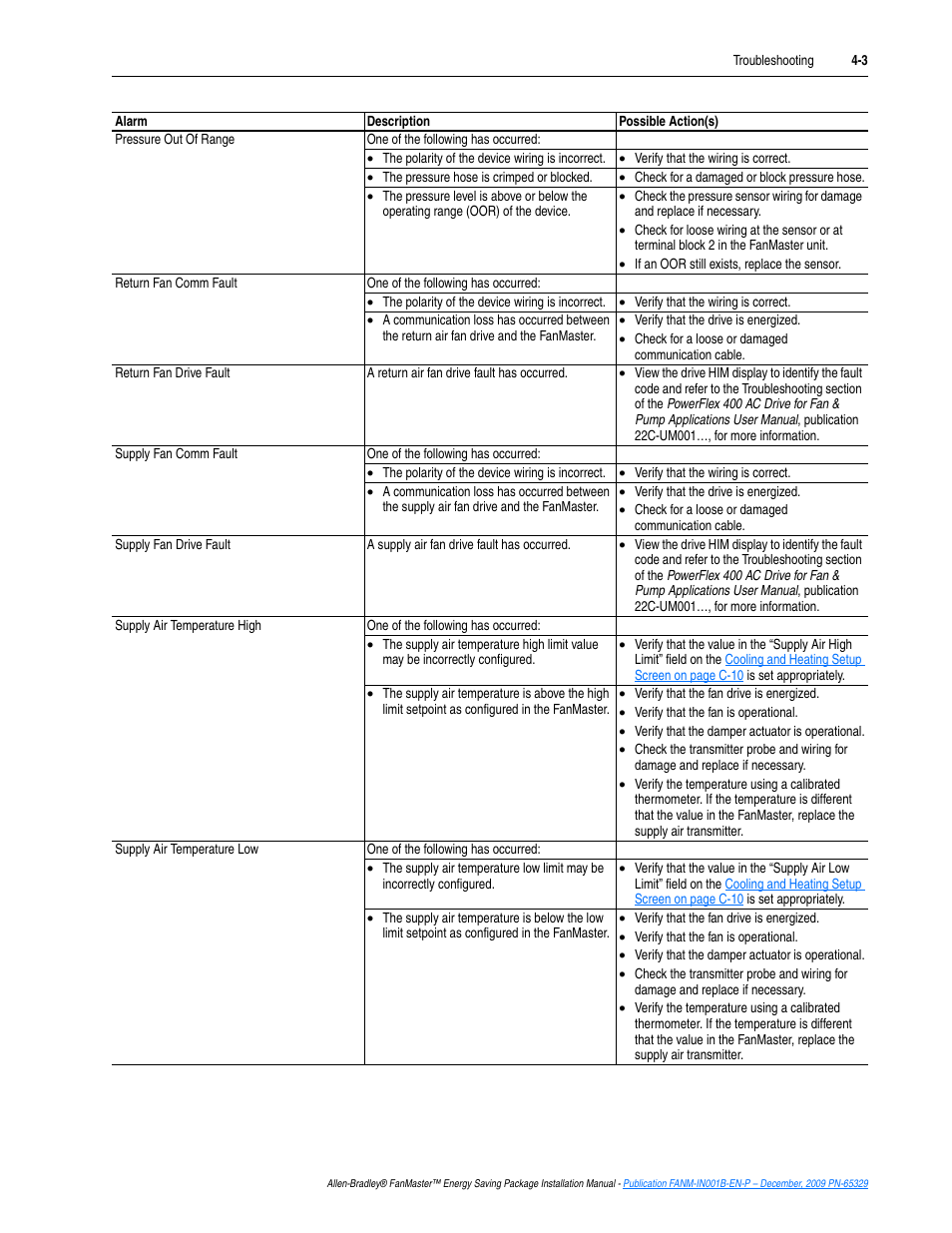 Rockwell Automation FANM FanMaster Energy Saving Package User Manual | Page 67 / 124