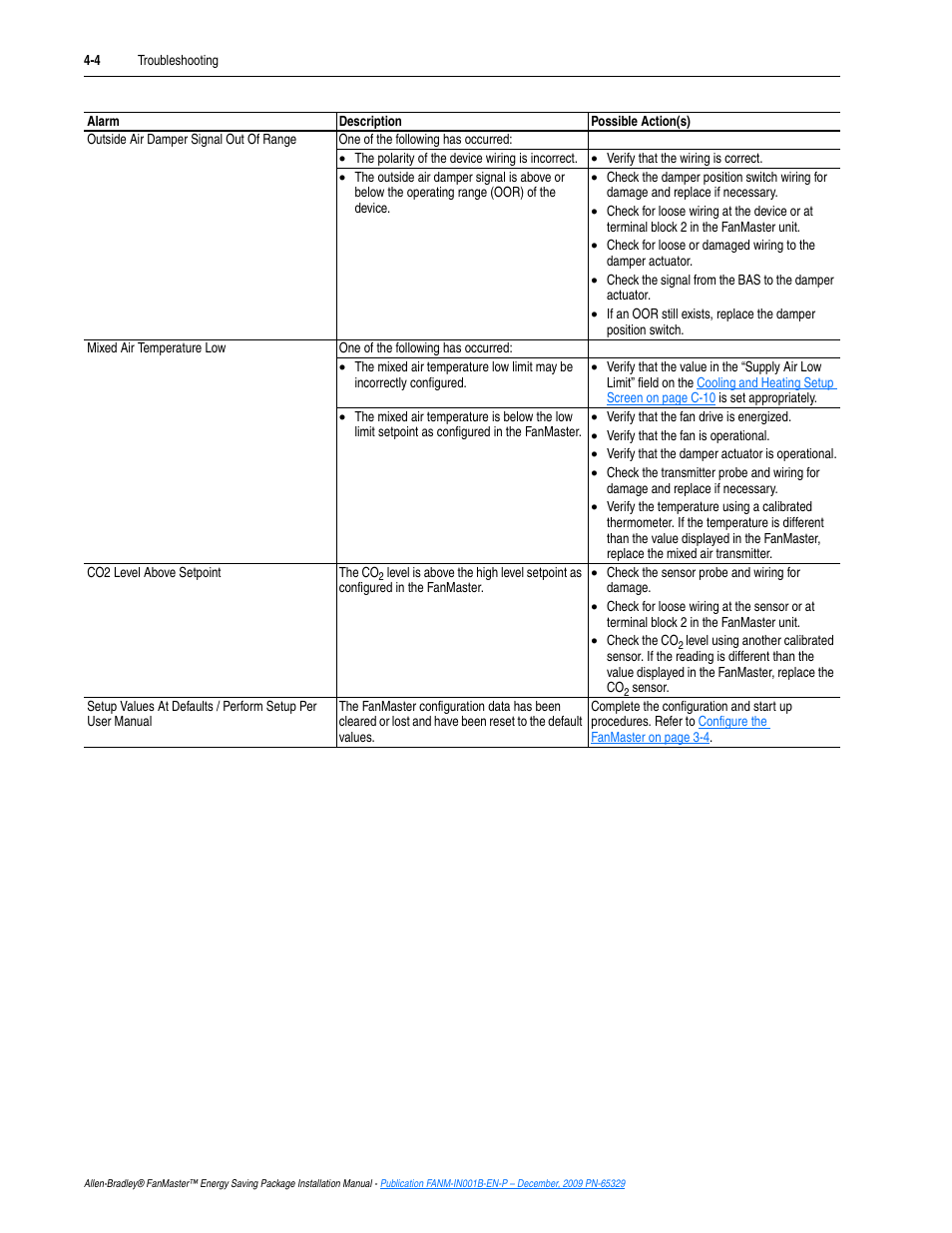 Rockwell Automation FANM FanMaster Energy Saving Package User Manual | Page 68 / 124
