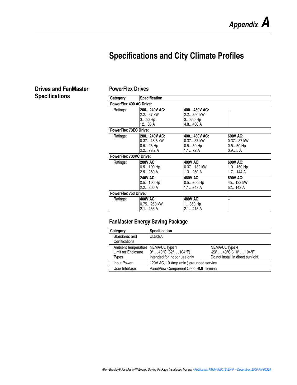 Appendix a, Specifications and city climate profiles, Drives and fanmaster specifications | Appendix | Rockwell Automation FANM FanMaster Energy Saving Package User Manual | Page 69 / 124