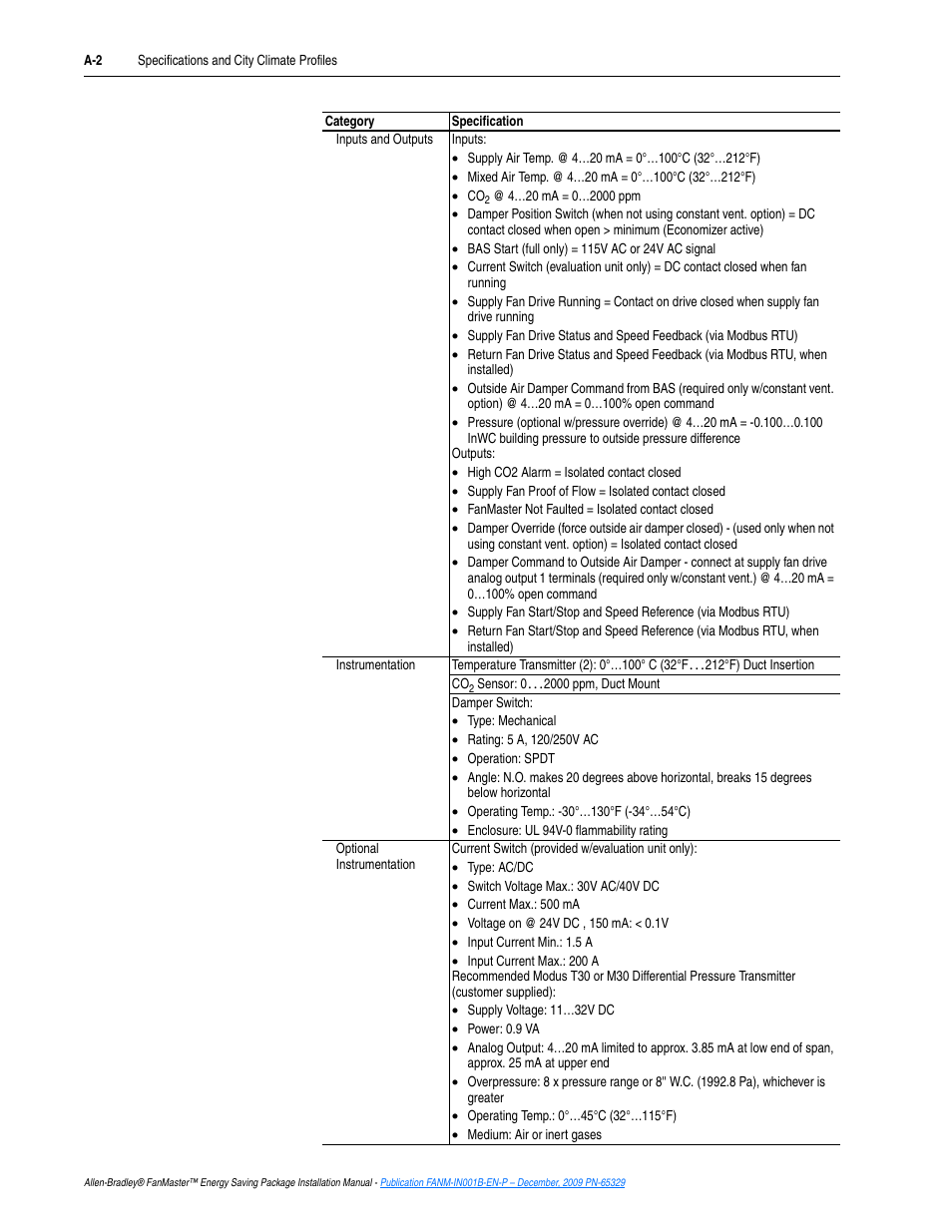 Rockwell Automation FANM FanMaster Energy Saving Package User Manual | Page 70 / 124