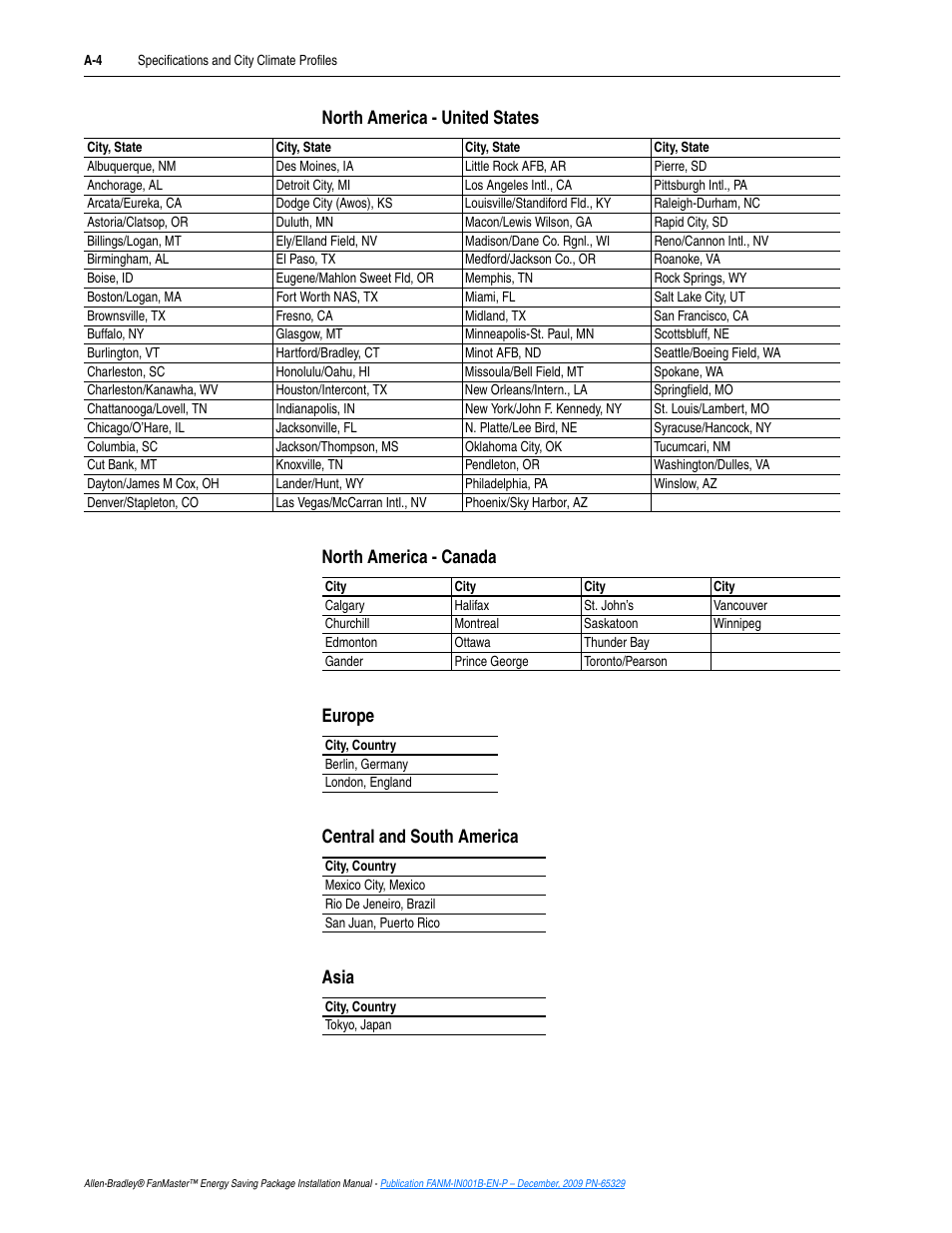 Rockwell Automation FANM FanMaster Energy Saving Package User Manual | Page 72 / 124