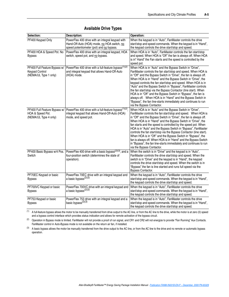 Available drive types | Rockwell Automation FANM FanMaster Energy Saving Package User Manual | Page 73 / 124