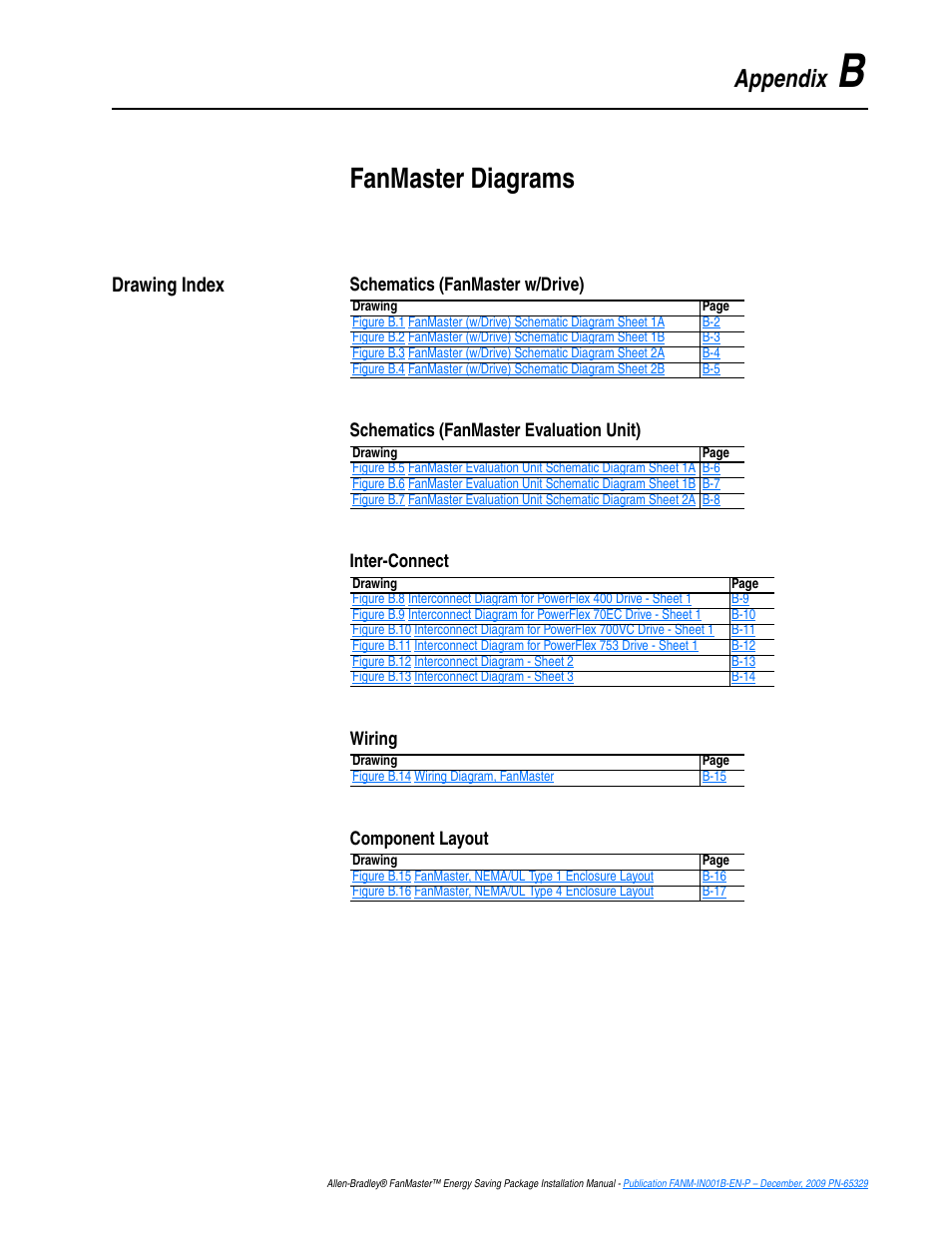 Appendix b, Fanmaster diagrams, Drawing index | Appendix | Rockwell Automation FANM FanMaster Energy Saving Package User Manual | Page 75 / 124