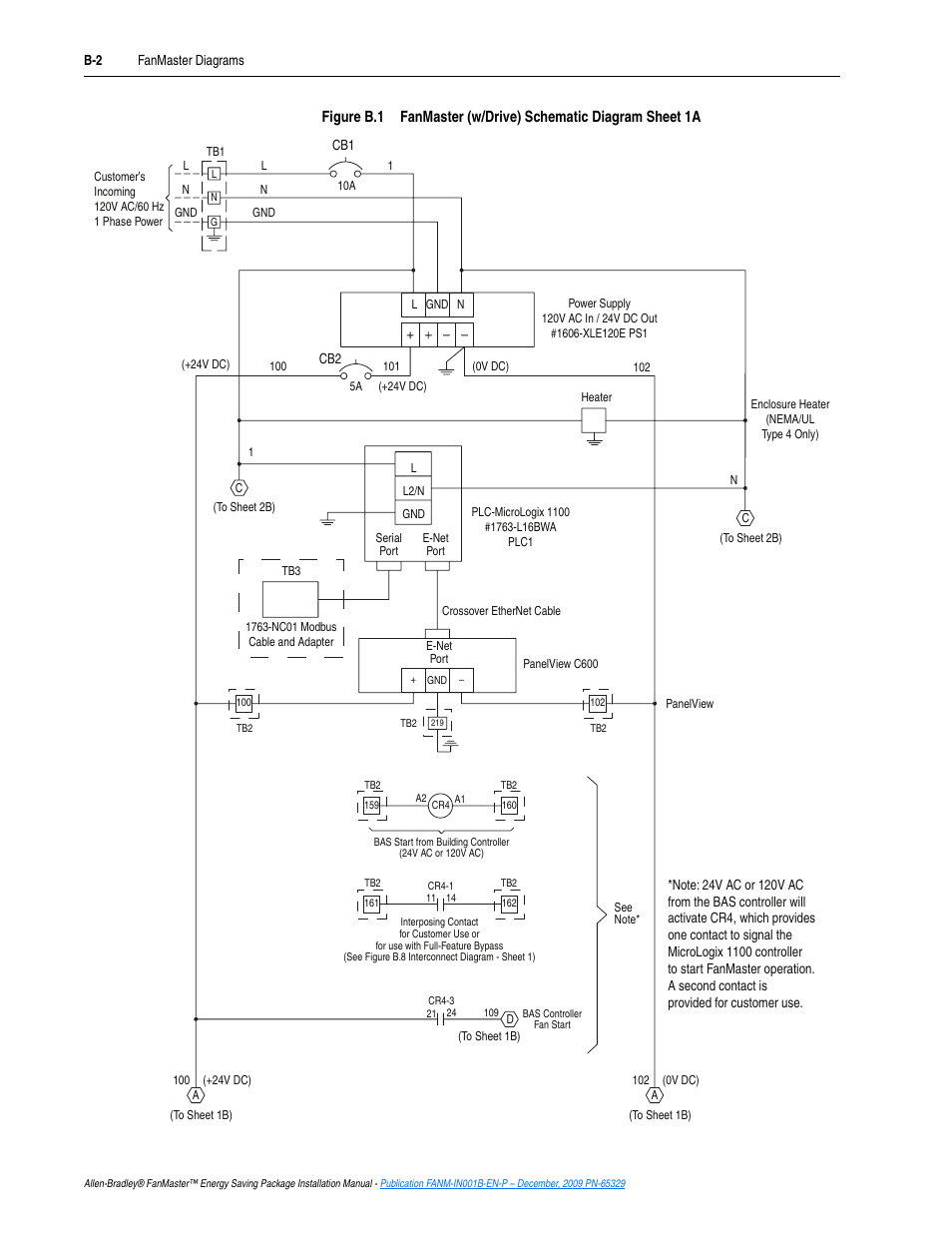 Figure b.1, Fanmaster (w/drive) schematic diagram sheet 1a | Rockwell Automation FANM FanMaster Energy Saving Package User Manual | Page 76 / 124