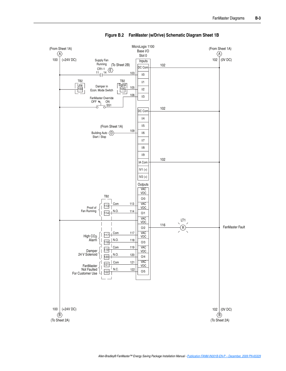 Agrams in, Figure b.2, Fanmaster (w/drive) schematic diagram sheet 1b | Rockwell Automation FANM FanMaster Energy Saving Package User Manual | Page 77 / 124
