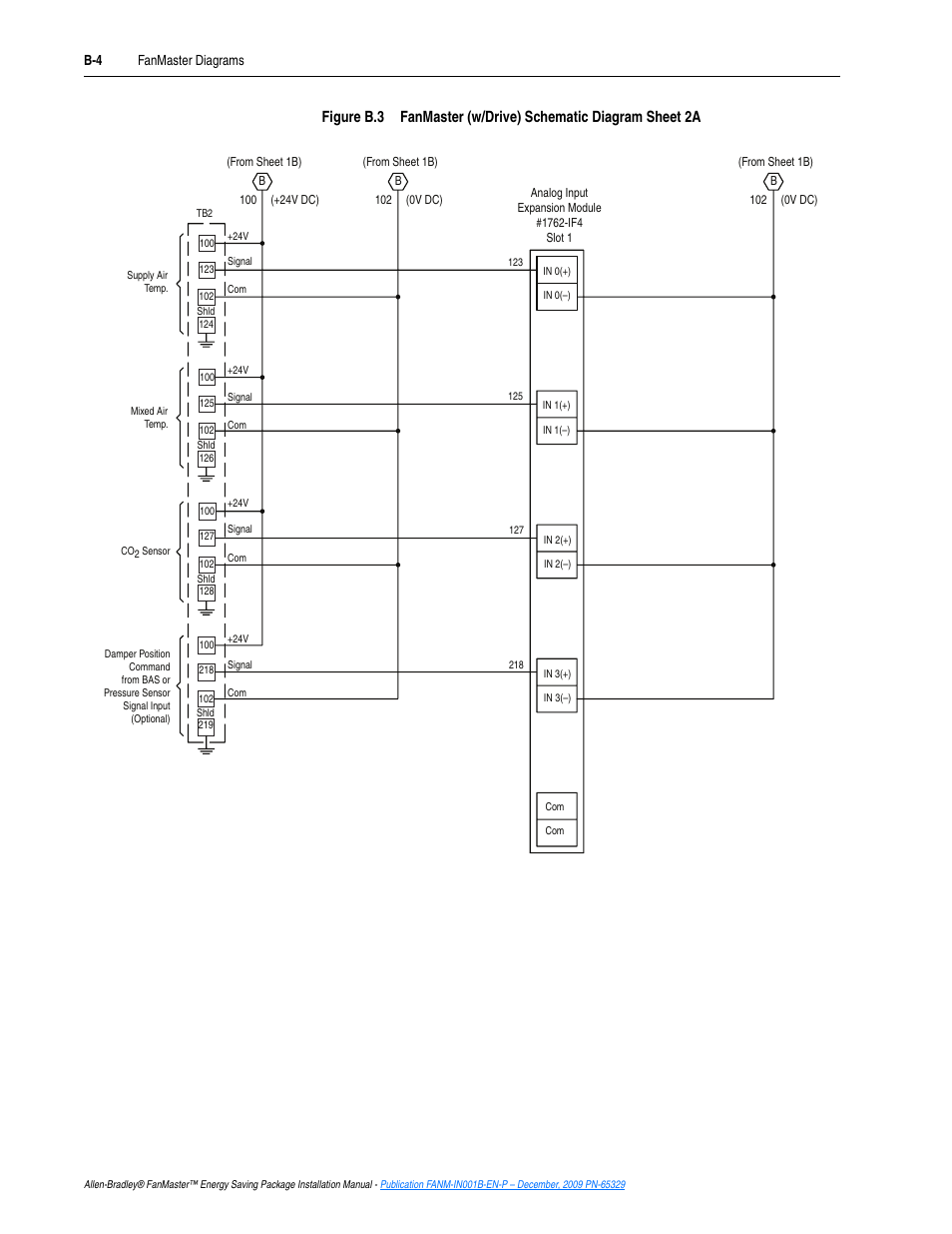 Figure b.3, Fanmaster (w/drive) schematic diagram sheet 2a | Rockwell Automation FANM FanMaster Energy Saving Package User Manual | Page 78 / 124