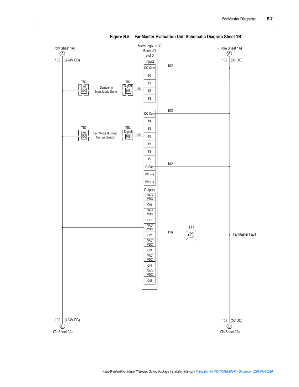 Figure b.6 | Rockwell Automation FANM FanMaster Energy Saving Package User Manual | Page 81 / 124