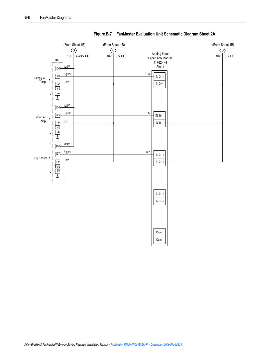 Figure b.7 | Rockwell Automation FANM FanMaster Energy Saving Package User Manual | Page 82 / 124