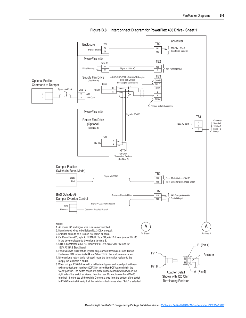 Figure, Figure b.8, Fanmaster diagrams b-9 | Rockwell Automation FANM FanMaster Energy Saving Package User Manual | Page 83 / 124