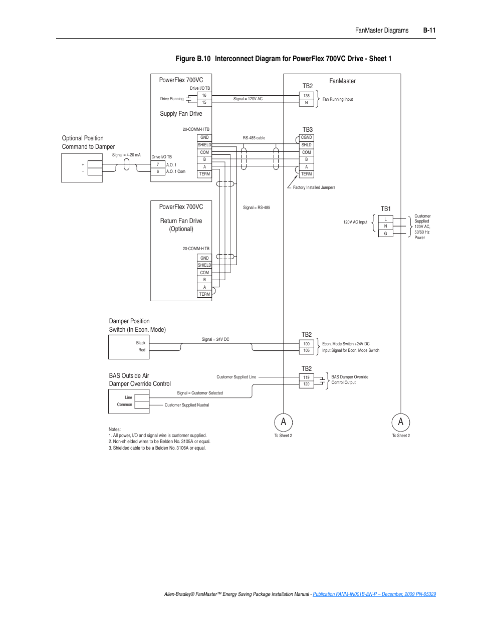 Figure b.10, B-11, Fanmaster diagrams b-11 | Rockwell Automation FANM FanMaster Energy Saving Package User Manual | Page 85 / 124