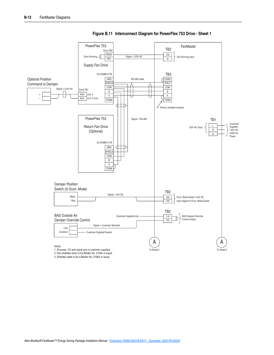 Figure b.11 on, Figure b.11, B-12 | B-12 fanmaster diagrams | Rockwell Automation FANM FanMaster Energy Saving Package User Manual | Page 86 / 124