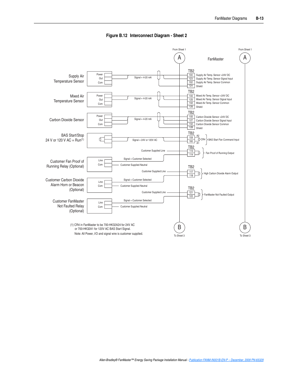 Figure b.12, Interconnect diagram - sheet 2, B-13 | Figure b.12 interconnect diagram - sheet 2 | Rockwell Automation FANM FanMaster Energy Saving Package User Manual | Page 87 / 124