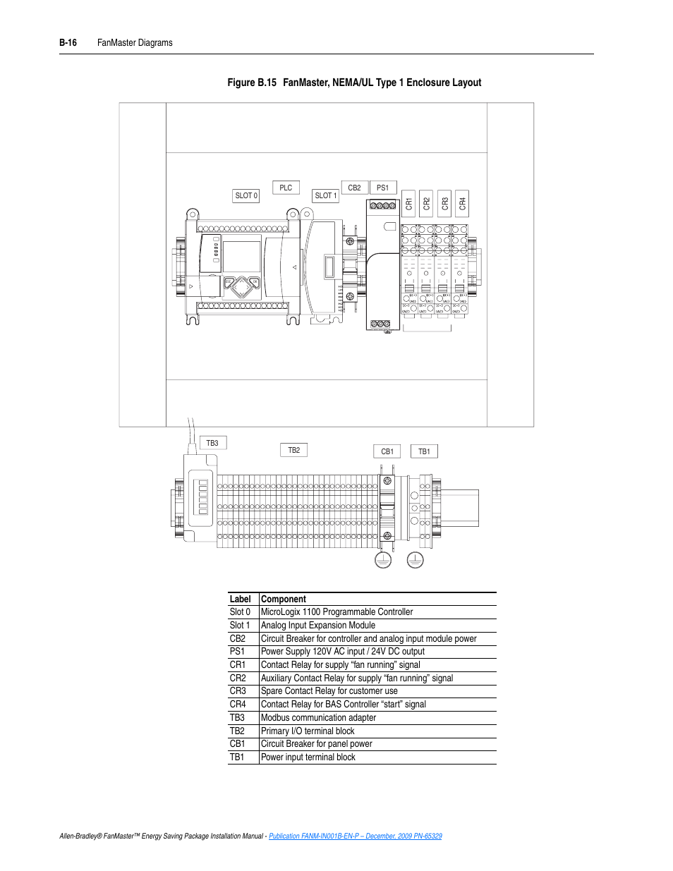 Figure b.15, Fanmaster, nema/ul type 1 enclosure layout, B-16 | Rockwell Automation FANM FanMaster Energy Saving Package User Manual | Page 90 / 124