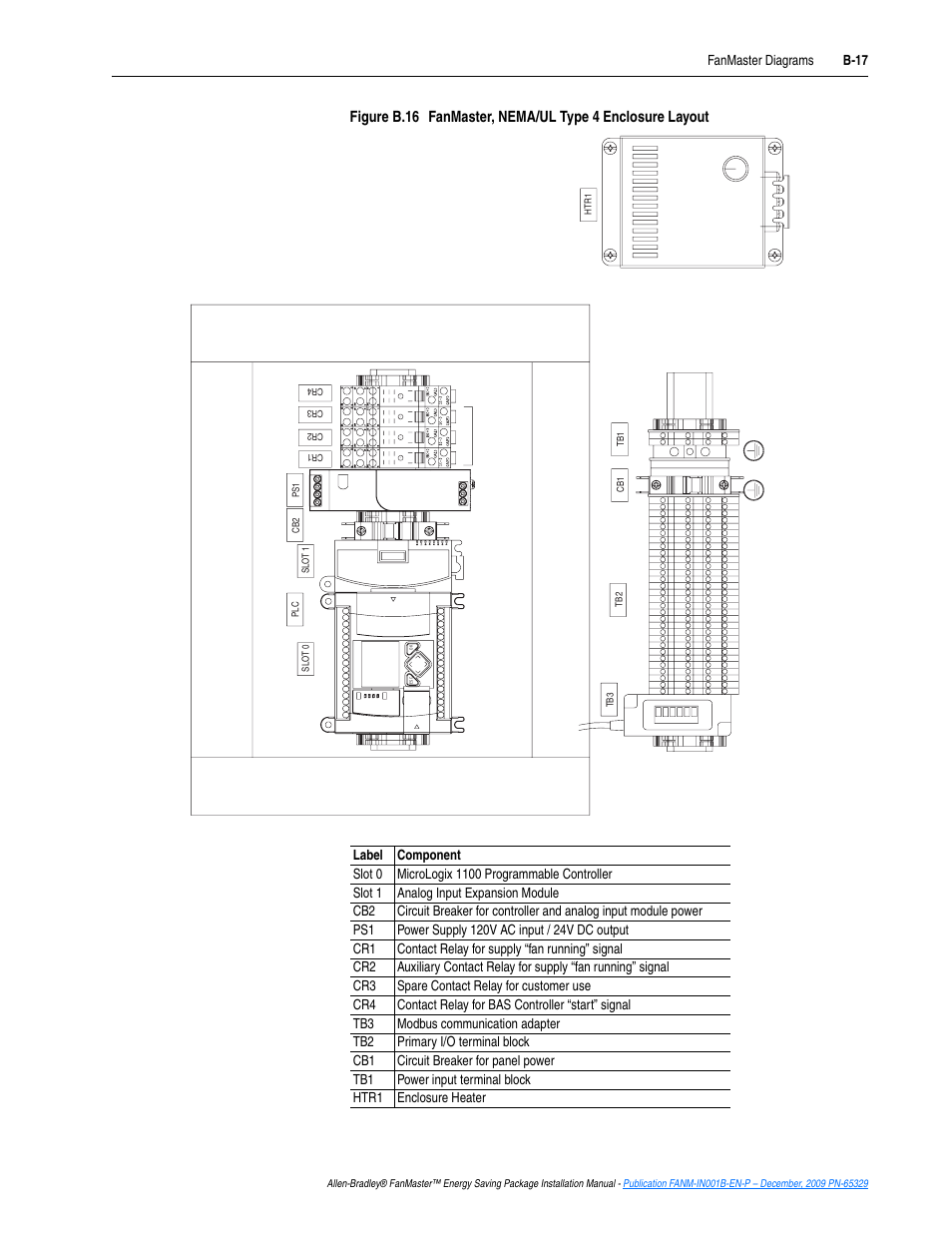 Figure b.16, Fanmaster, nema/ul type 4 enclosure layout, B-17 | Rockwell Automation FANM FanMaster Energy Saving Package User Manual | Page 91 / 124