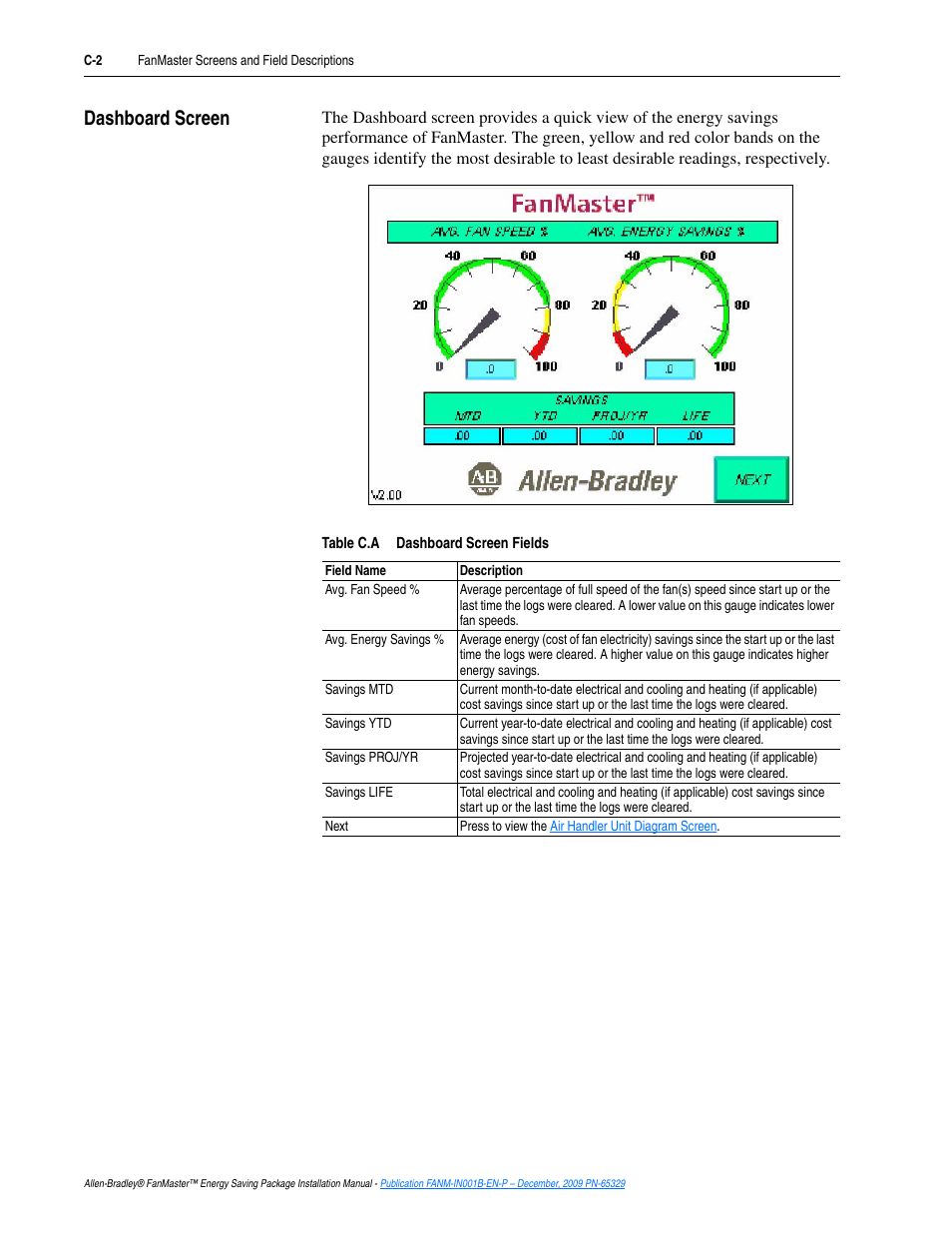 Dashboard screen | Rockwell Automation FANM FanMaster Energy Saving Package User Manual | Page 94 / 124
