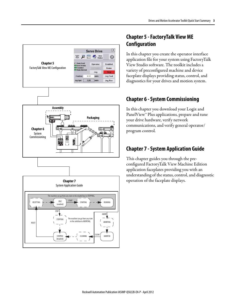 Chapter 5 - factorytalk view me configuration, Chapter 6 - system commissioning, Chapter 7 - system application guide | Rockwell Automation Drives and Motion Accelerator Toolkit Quick Start Summary User Manual | Page 3 / 8