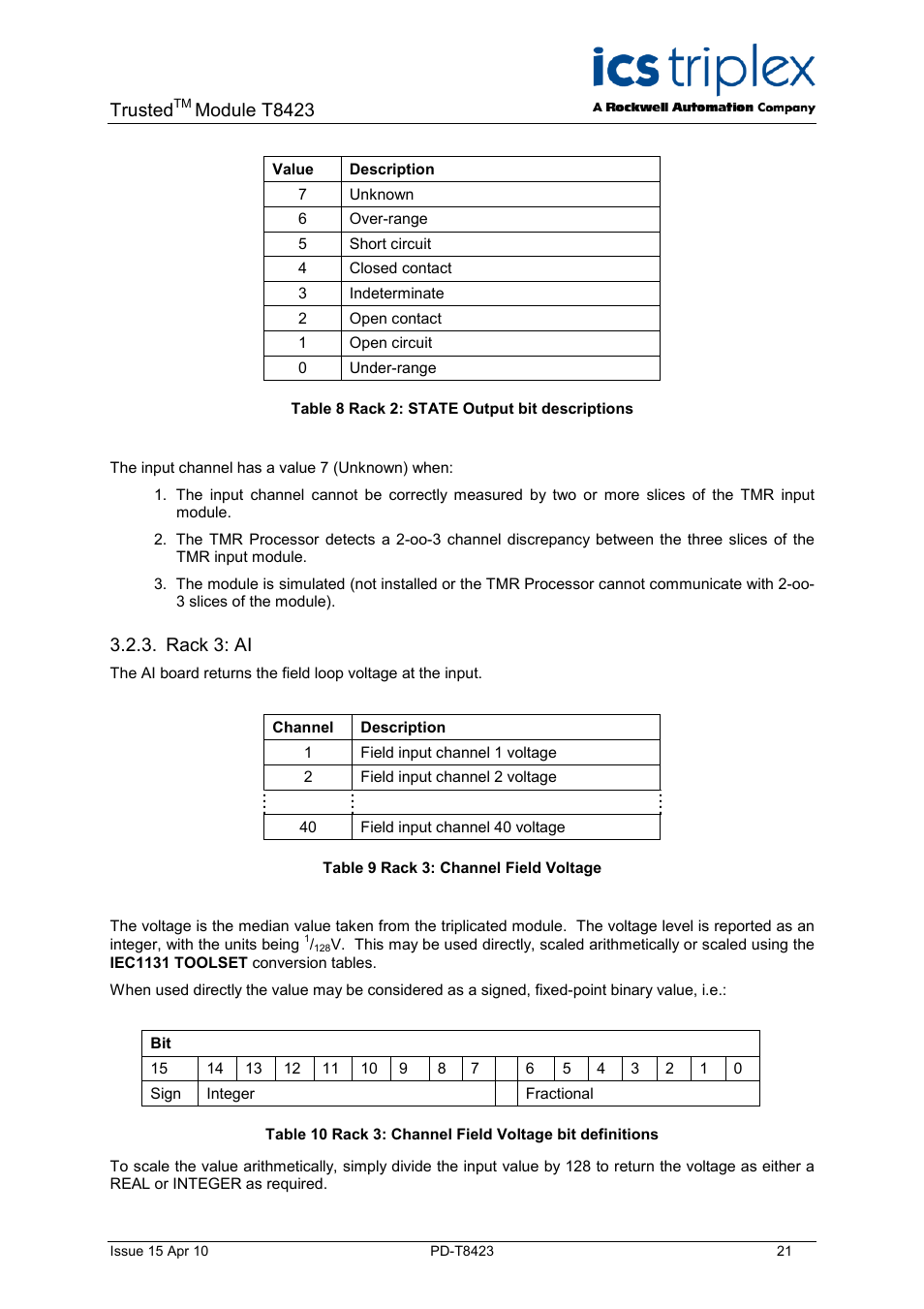 Rack 3: ai, Table 8 rack 2: state output bit descriptions, Table 9 rack 3: channel field voltage | Trusted, Module t8423 | Rockwell Automation T8423 Trusted TMR 35 - 120 Vdc Digital Input Module User Manual | Page 21 / 33