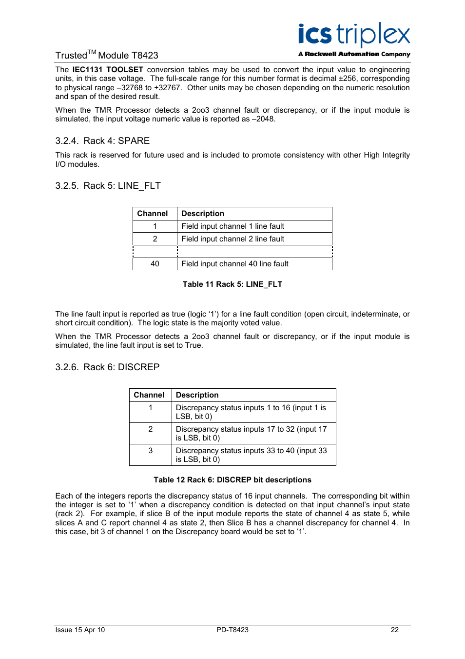Rack 4: spare, Rack 5: line_flt, Rack 6: discrep | Table 11 rack 5: line_flt, Table 12 rack 6: discrep bit descriptions, Trusted, Module t8423 | Rockwell Automation T8423 Trusted TMR 35 - 120 Vdc Digital Input Module User Manual | Page 22 / 33