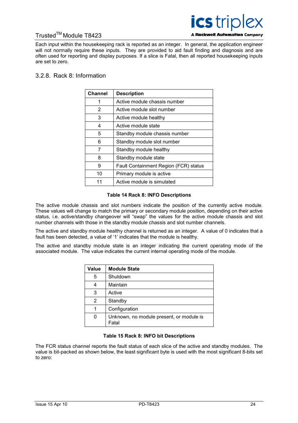 Rack 8: information, Table 14 rack 8: info descriptions, Table 15 rack 8: info bit descriptions | Trusted, Module t8423 | Rockwell Automation T8423 Trusted TMR 35 - 120 Vdc Digital Input Module User Manual | Page 24 / 33