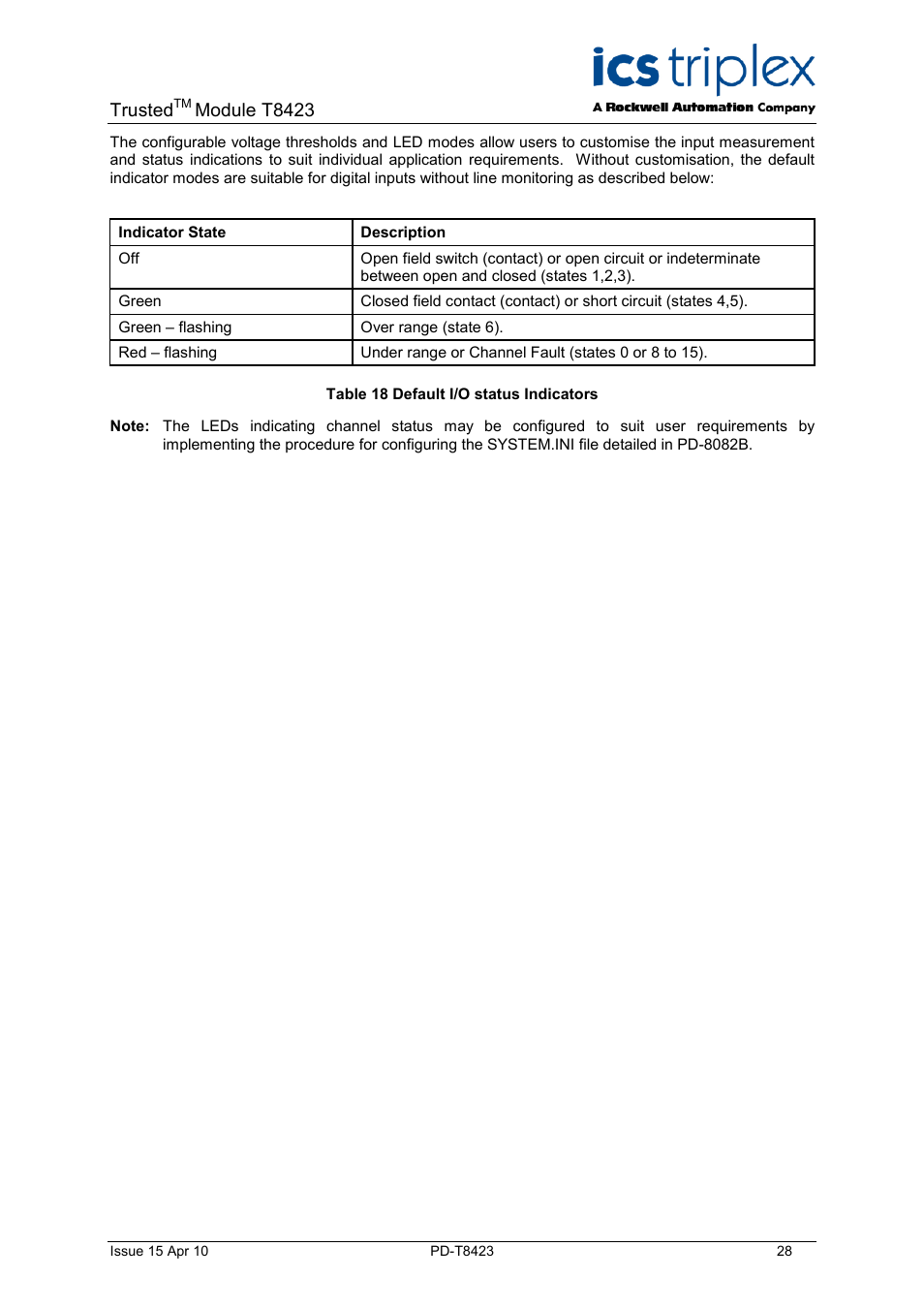 Table 18 default i/o status indicators, Trusted, Module t8423 | Rockwell Automation T8423 Trusted TMR 35 - 120 Vdc Digital Input Module User Manual | Page 28 / 33