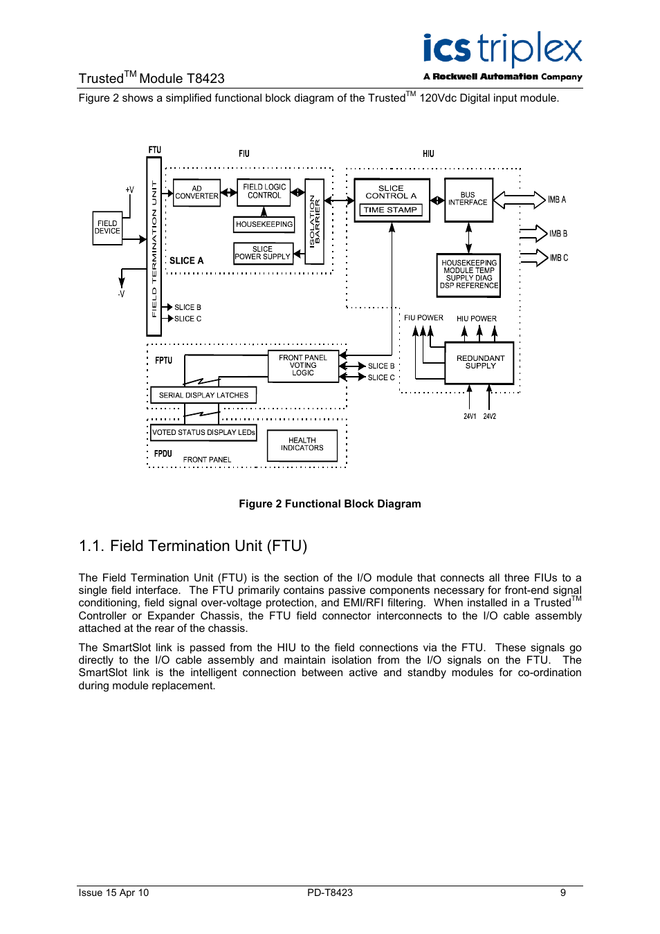 Field termination unit (ftu), Figure 2 functional block diagram, Trusted | Module t8423 | Rockwell Automation T8423 Trusted TMR 35 - 120 Vdc Digital Input Module User Manual | Page 9 / 33