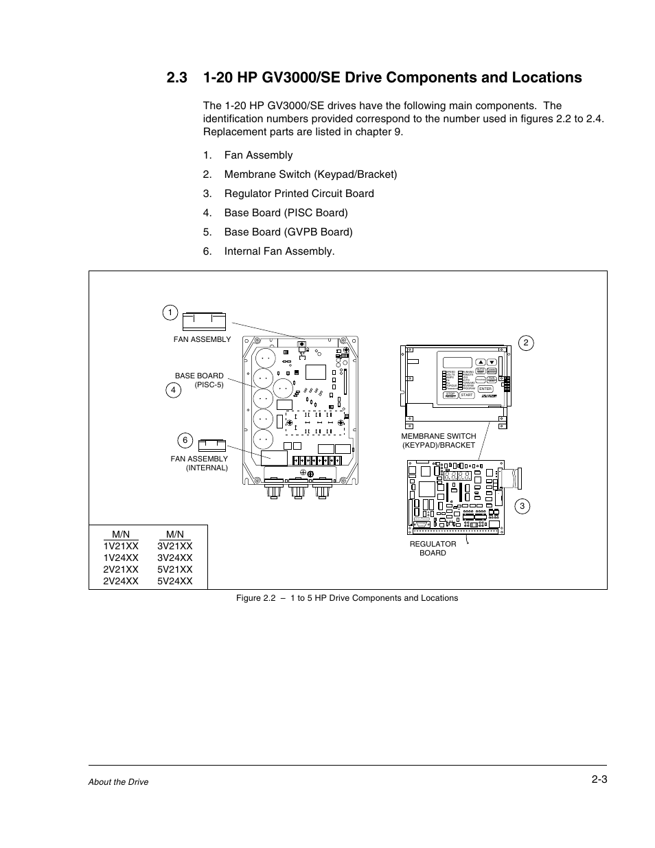 Rockwell Automation GV3000/SE AC Drive 1-20HP, 230VAC Ver. 6.04 Hdwe Ref, Install, Troubleshooting User Manual | Page 17 / 82