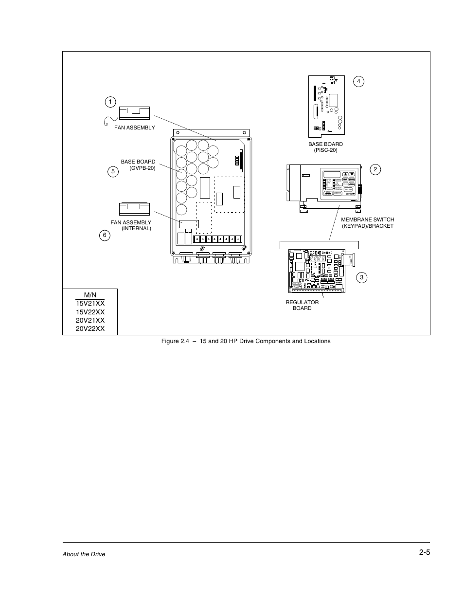 Rockwell Automation GV3000/SE AC Drive 1-20HP, 230VAC Ver. 6.04 Hdwe Ref, Install, Troubleshooting User Manual | Page 19 / 82