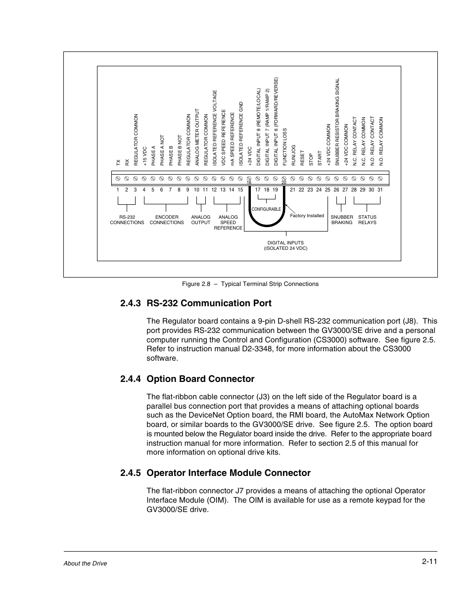 3 rs-232 communication port, 4 option board connector, 5 operator interface module connector | Rockwell Automation GV3000/SE AC Drive 1-20HP, 230VAC Ver. 6.04 Hdwe Ref, Install, Troubleshooting User Manual | Page 25 / 82