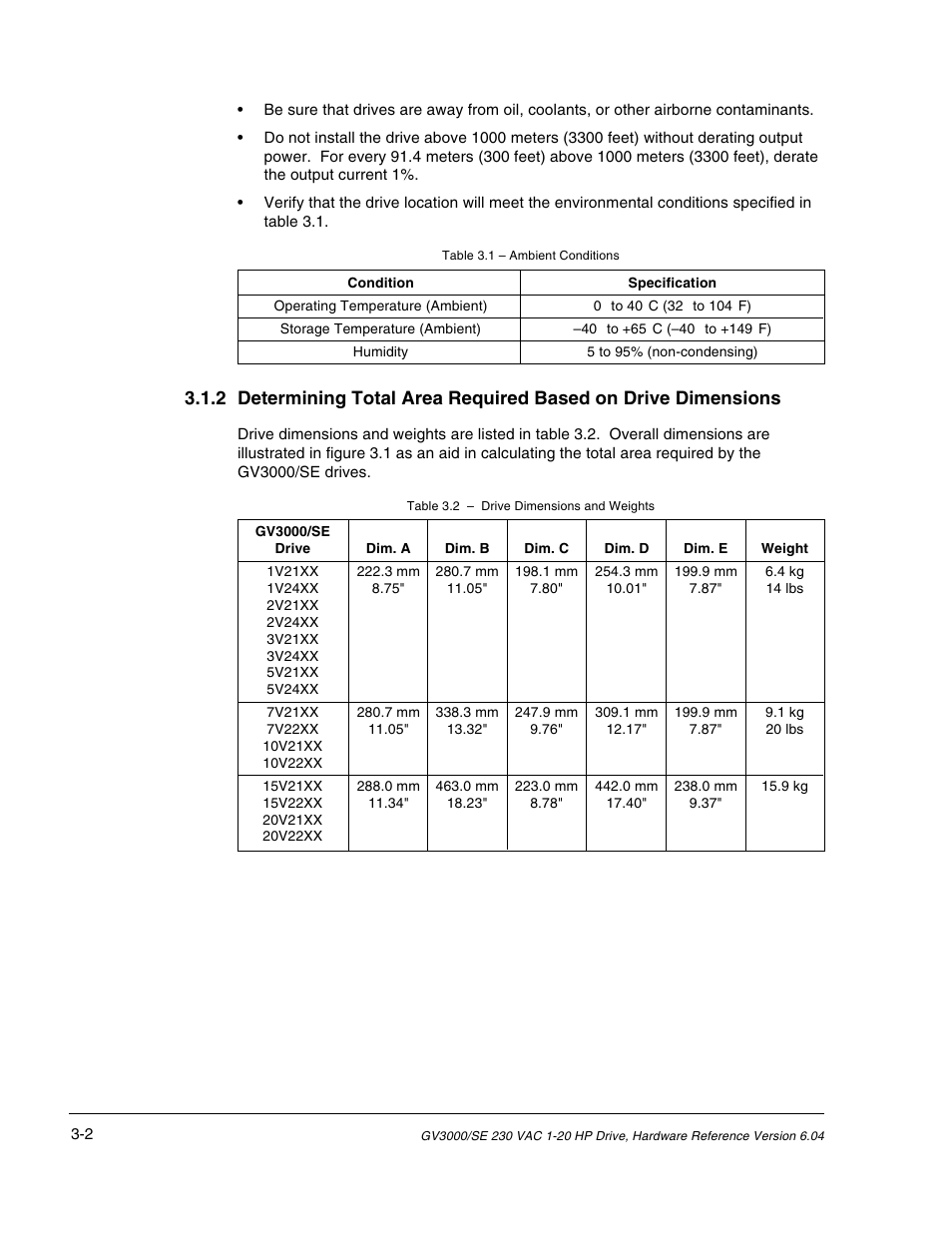 Rockwell Automation GV3000/SE AC Drive 1-20HP, 230VAC Ver. 6.04 Hdwe Ref, Install, Troubleshooting User Manual | Page 30 / 82