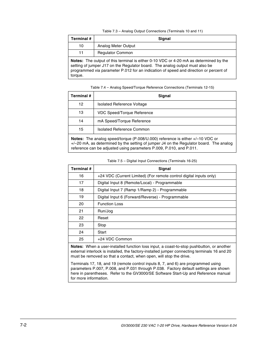 Rockwell Automation GV3000/SE AC Drive 1-20HP, 230VAC Ver. 6.04 Hdwe Ref, Install, Troubleshooting User Manual | Page 52 / 82