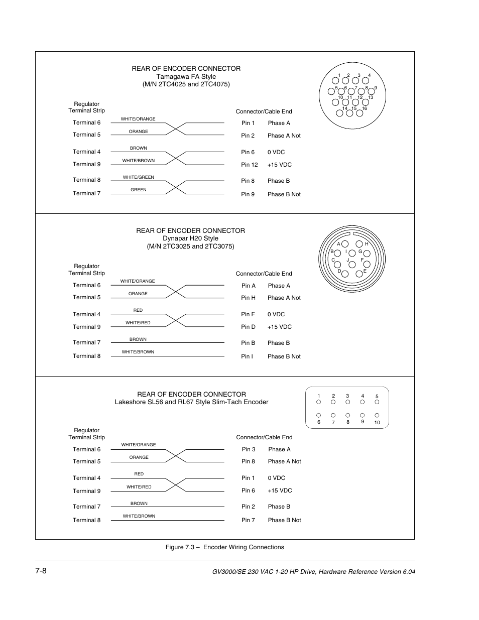Rockwell Automation GV3000/SE AC Drive 1-20HP, 230VAC Ver. 6.04 Hdwe Ref, Install, Troubleshooting User Manual | Page 58 / 82