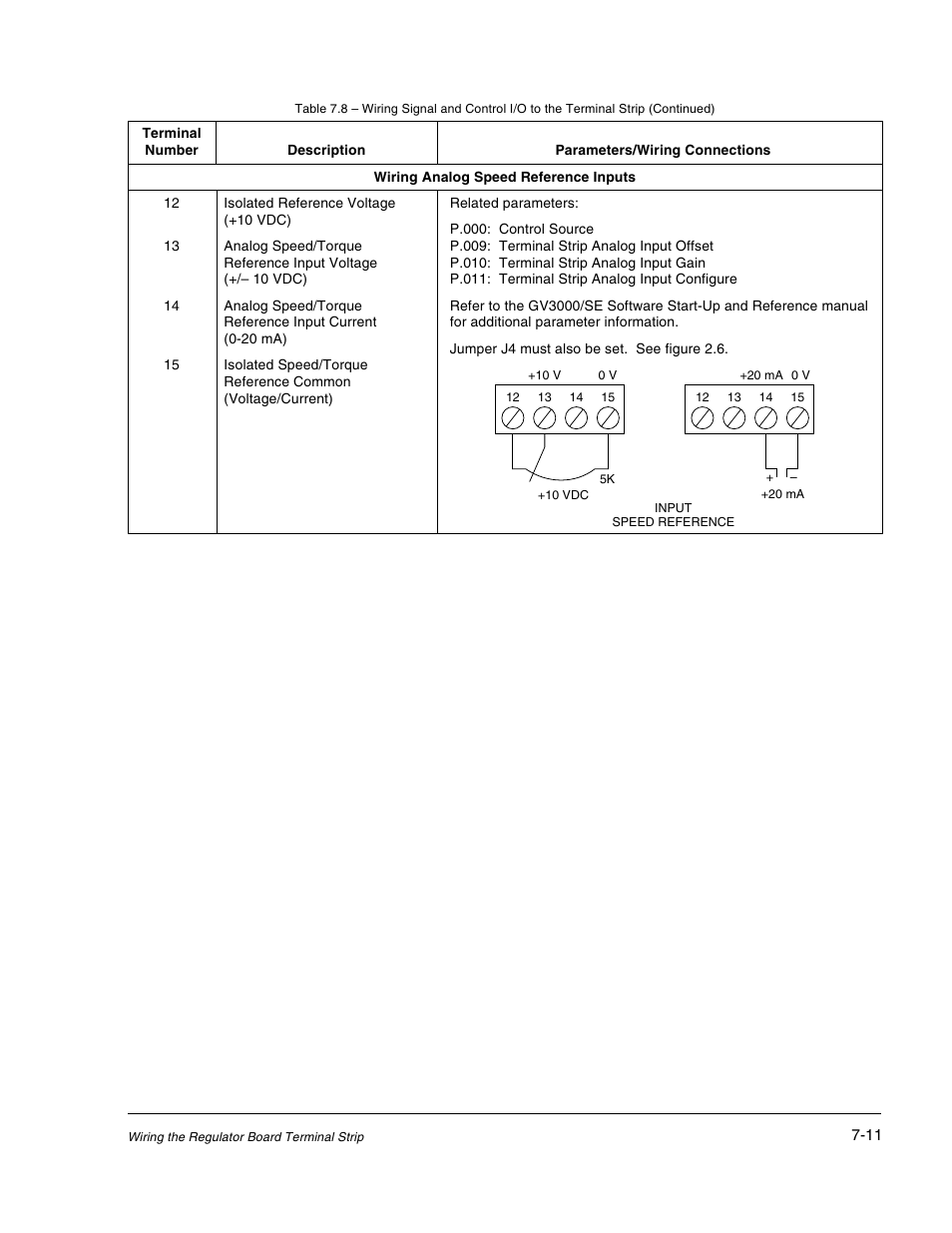 Rockwell Automation GV3000/SE AC Drive 1-20HP, 230VAC Ver. 6.04 Hdwe Ref, Install, Troubleshooting User Manual | Page 61 / 82