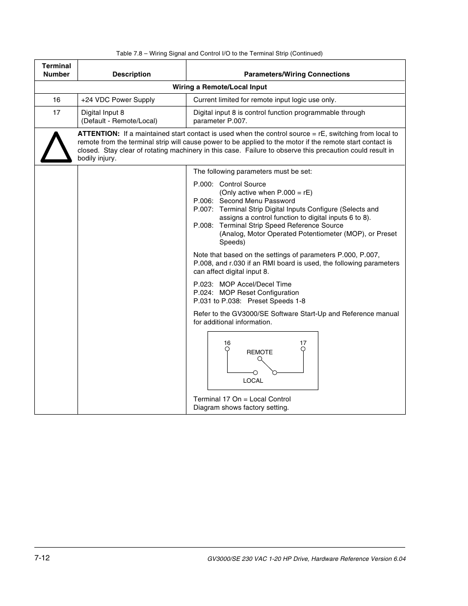Rockwell Automation GV3000/SE AC Drive 1-20HP, 230VAC Ver. 6.04 Hdwe Ref, Install, Troubleshooting User Manual | Page 62 / 82
