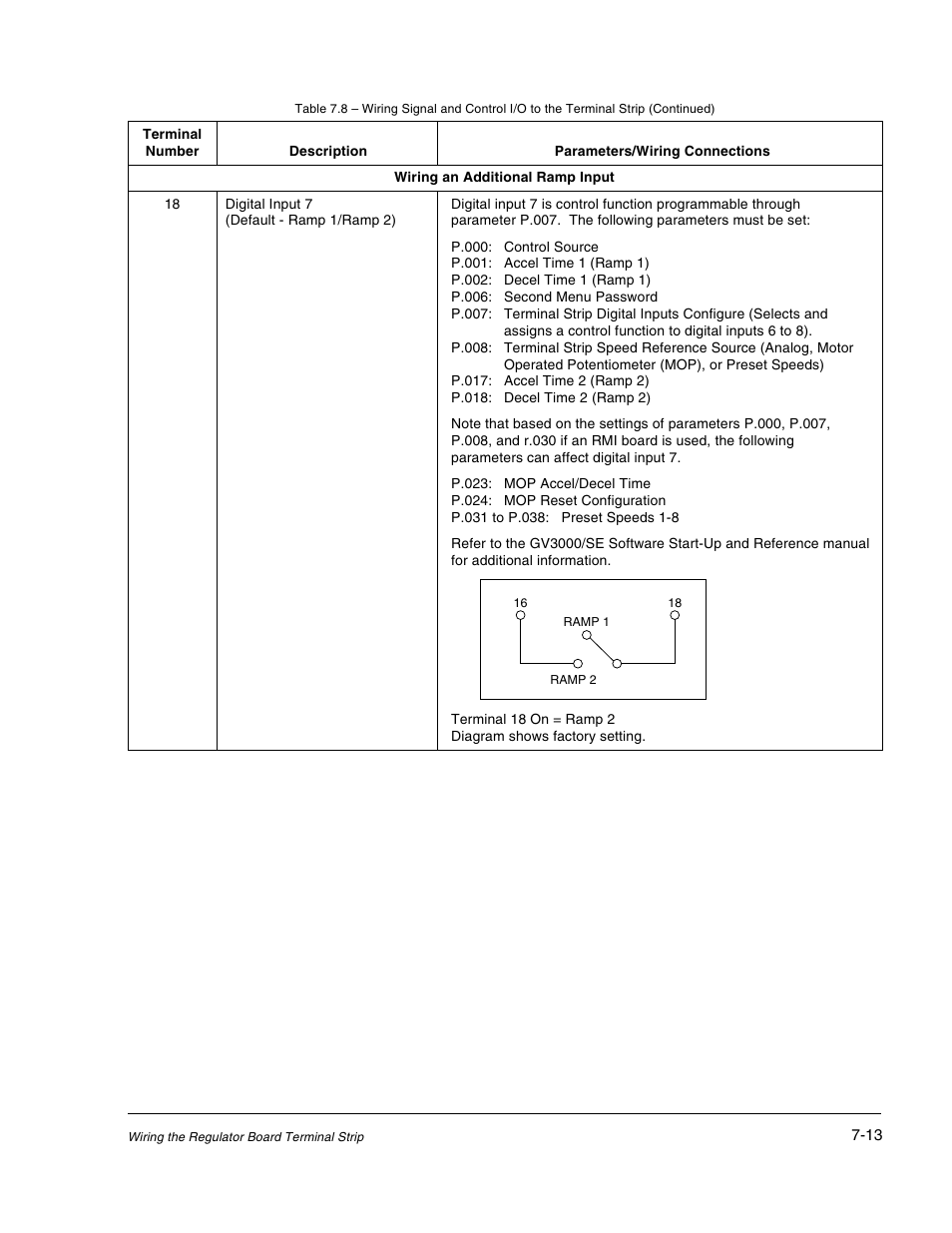 Rockwell Automation GV3000/SE AC Drive 1-20HP, 230VAC Ver. 6.04 Hdwe Ref, Install, Troubleshooting User Manual | Page 63 / 82