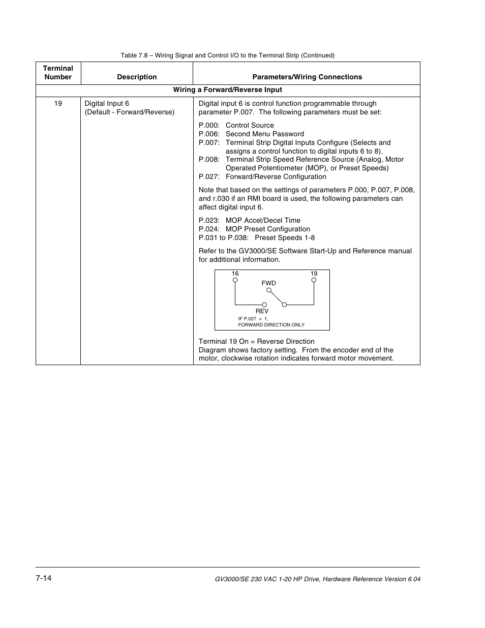 Rockwell Automation GV3000/SE AC Drive 1-20HP, 230VAC Ver. 6.04 Hdwe Ref, Install, Troubleshooting User Manual | Page 64 / 82