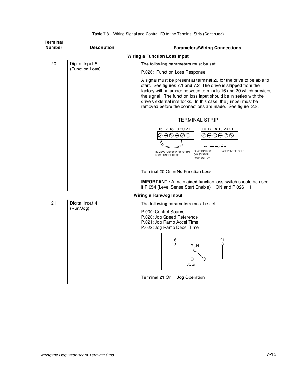Rockwell Automation GV3000/SE AC Drive 1-20HP, 230VAC Ver. 6.04 Hdwe Ref, Install, Troubleshooting User Manual | Page 65 / 82